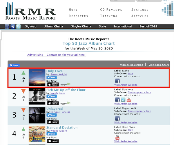 Only Love charted #1 on RMR